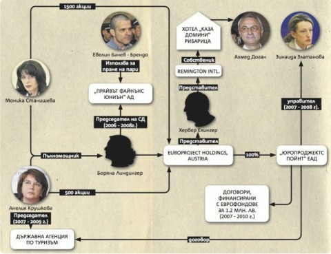 Една малка част от хората, които не искат да се ваксинират :) Схема: http://webnovinar.com