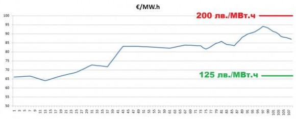 DE 2006 2014 Electricity Prices 04