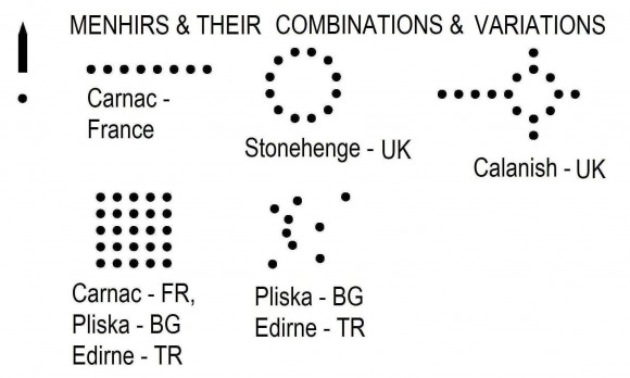 Фиг.1. Схема на различни типове съоръжения от менхири [Tsonev, Kolev, Dinchev 2012]